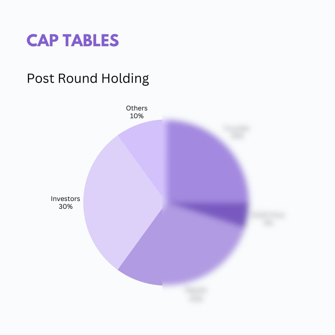 Cap Tables - Premium Feature
