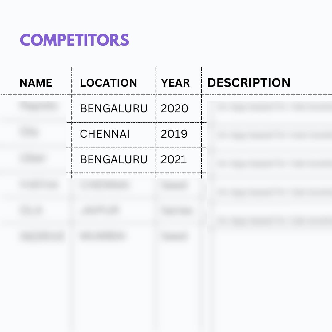 Competitor Analysis - Premium Feature