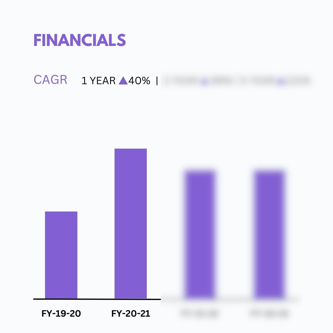 Financial Analysis - Premium Feature